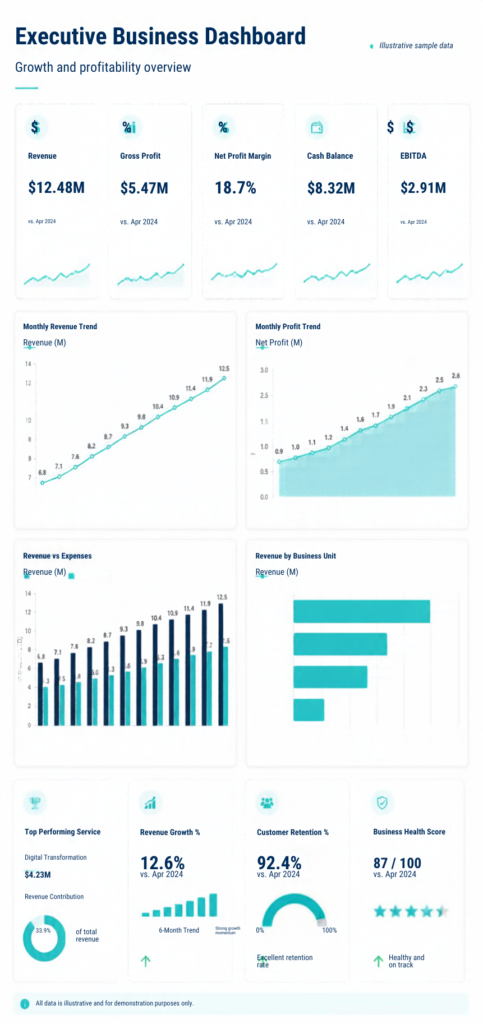 Executive Business Dashboard