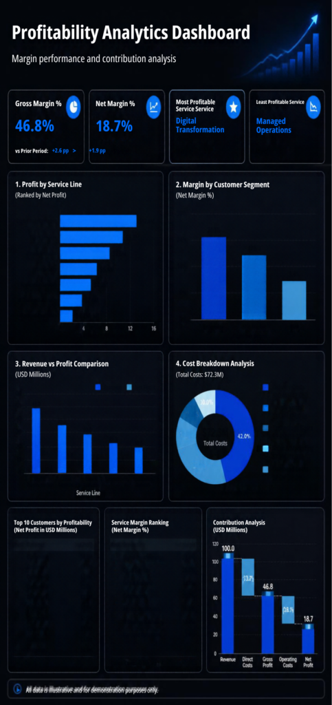Business Analytics and Reporting
